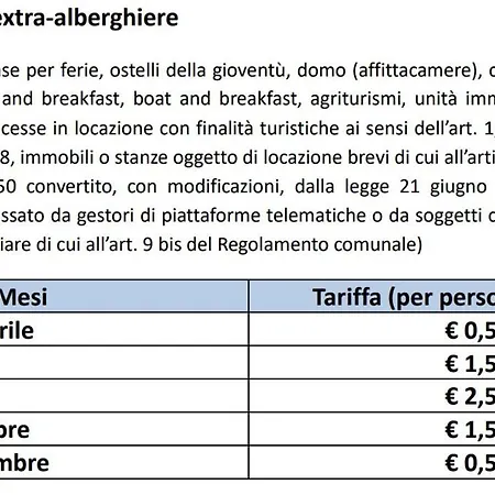 L' Elicriso, A Pochi Passi Dal Mare Con Giardino Privato - The Elicriso, A Few Meters From The Sea, With Private Garden Apartment Stintino